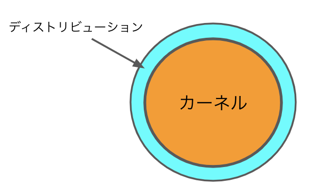 f:id:hiro_5656:20220123233055p:plain