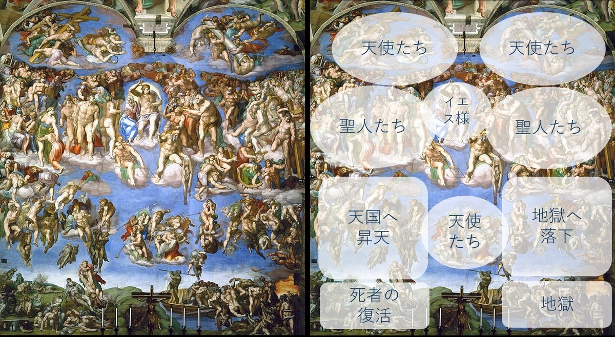 神の如きワーカーホリック。ミケランジェロ：『最後の審判』(続き