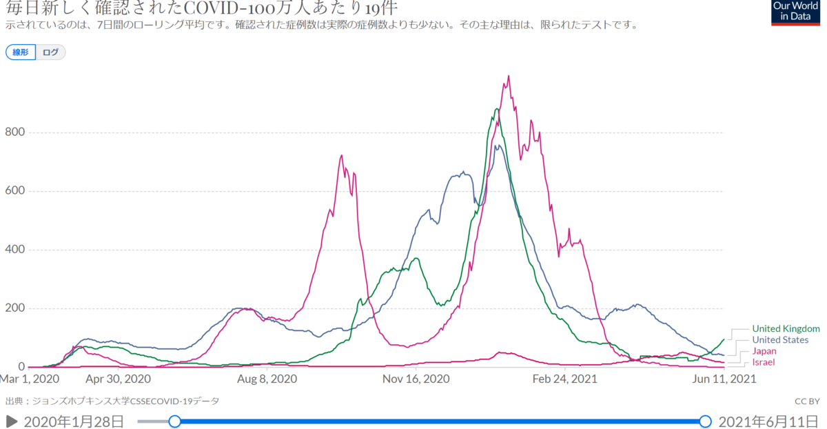 f:id:hiro_chinn:20210612202247p:plain
