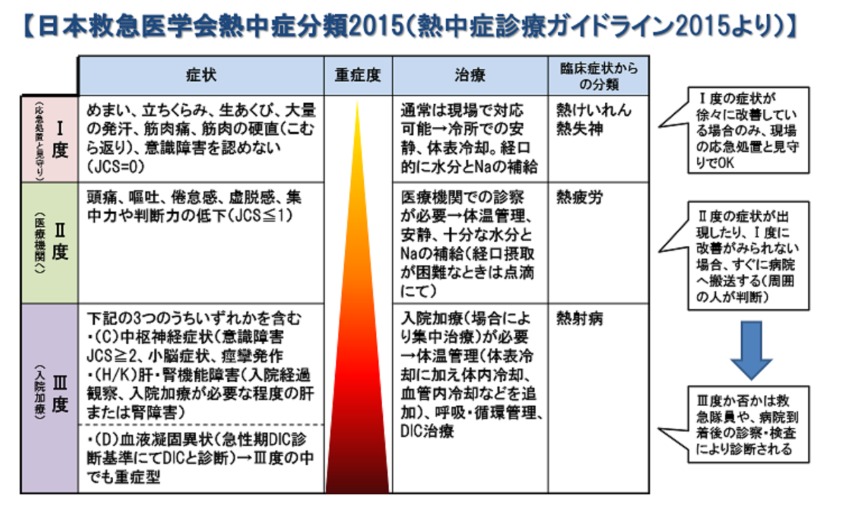 f:id:hiro_chinn:20210717221510p:plain