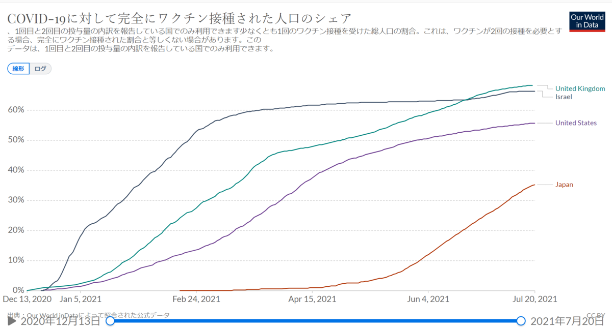 f:id:hiro_chinn:20210722082459p:plain
