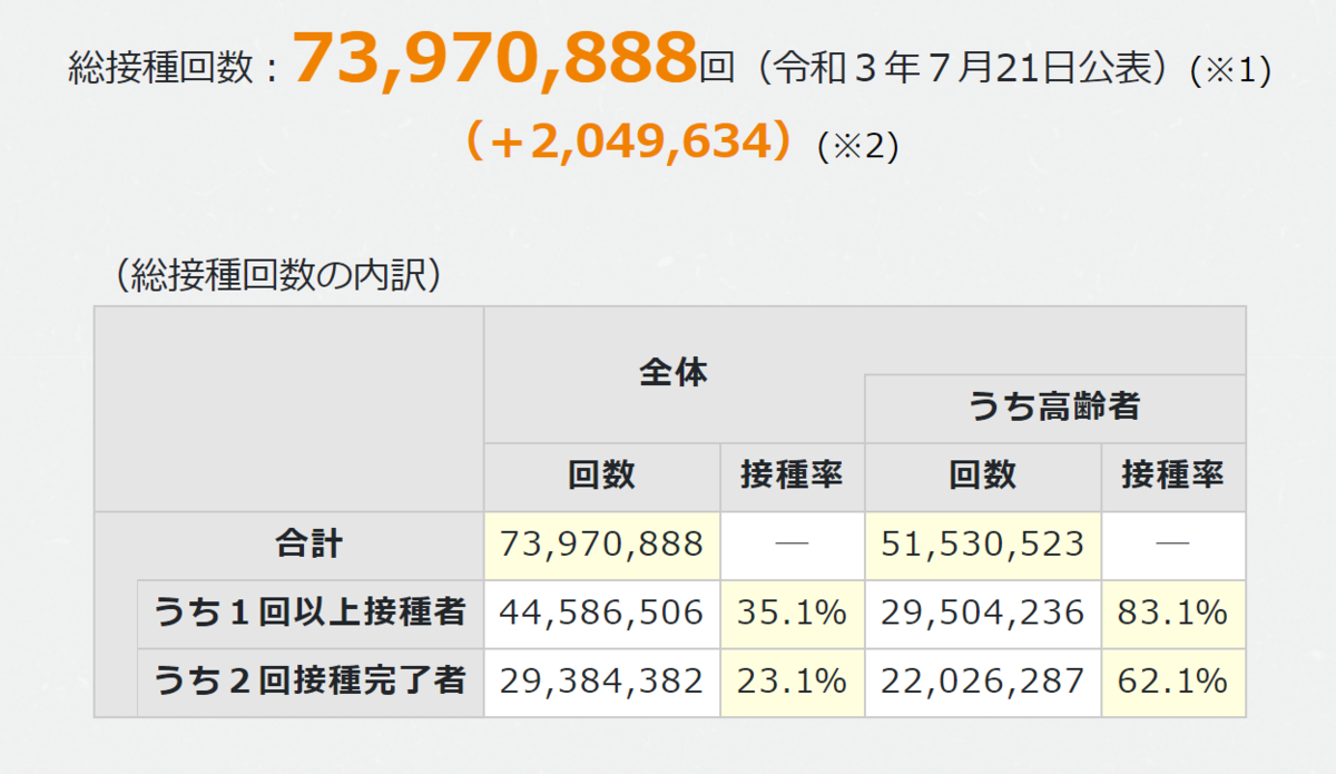 f:id:hiro_chinn:20210722090749p:plain
