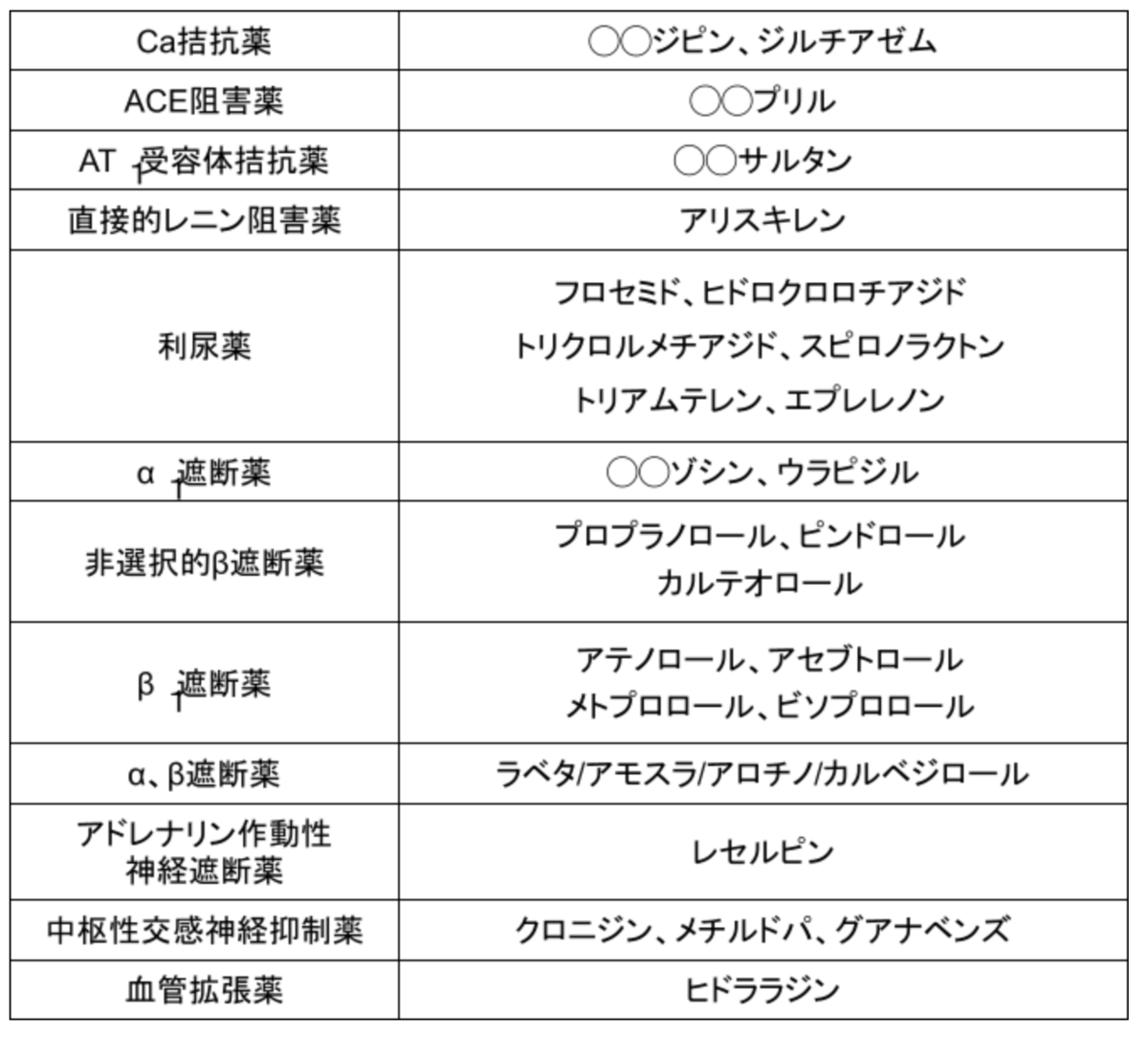 f:id:hiro_chinn:20210724144019p:plain
