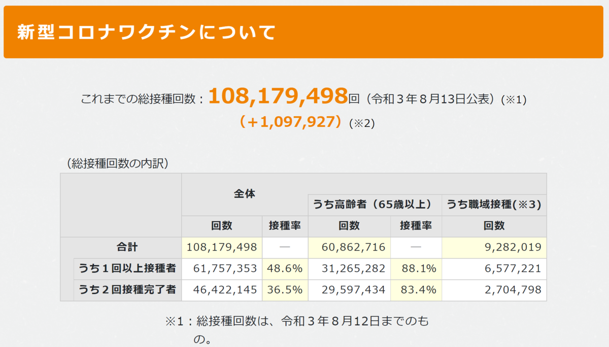 f:id:hiro_chinn:20210815072854p:plain