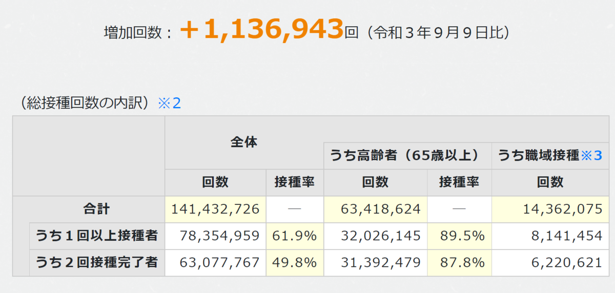f:id:hiro_chinn:20210910230428p:plain