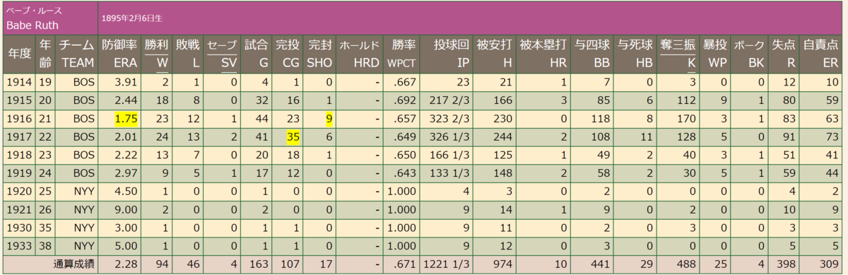 f:id:hiro_chinn:20210912122736p:plain