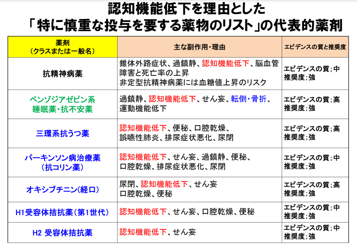 f:id:hiro_chinn:20211016202223p:plain