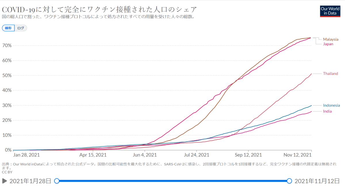 f:id:hiro_chinn:20211114110940p:plain