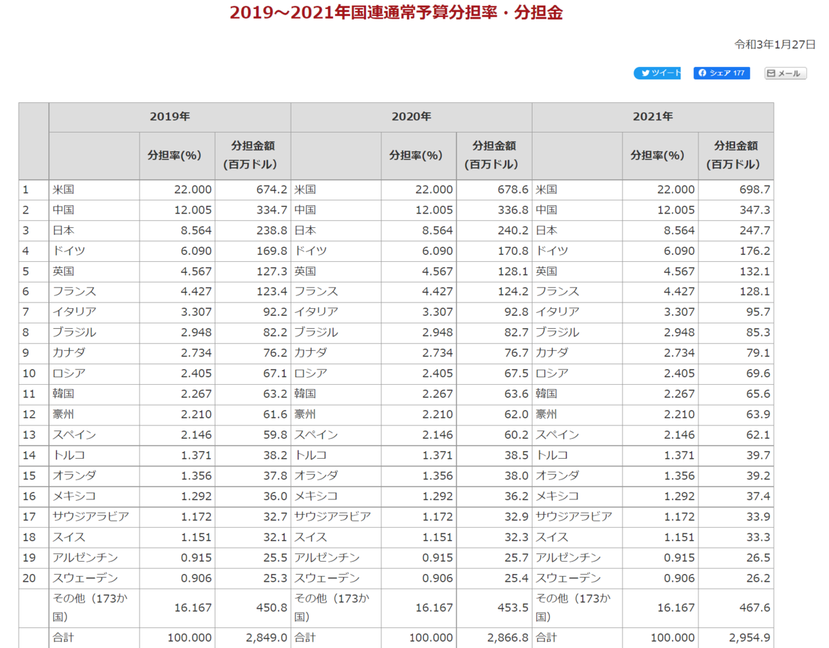 f:id:hiro_chinn:20211205073403p:plain