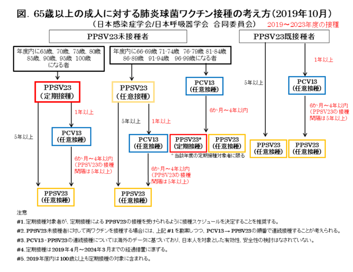 f:id:hiro_chinn:20211211005447p:plain