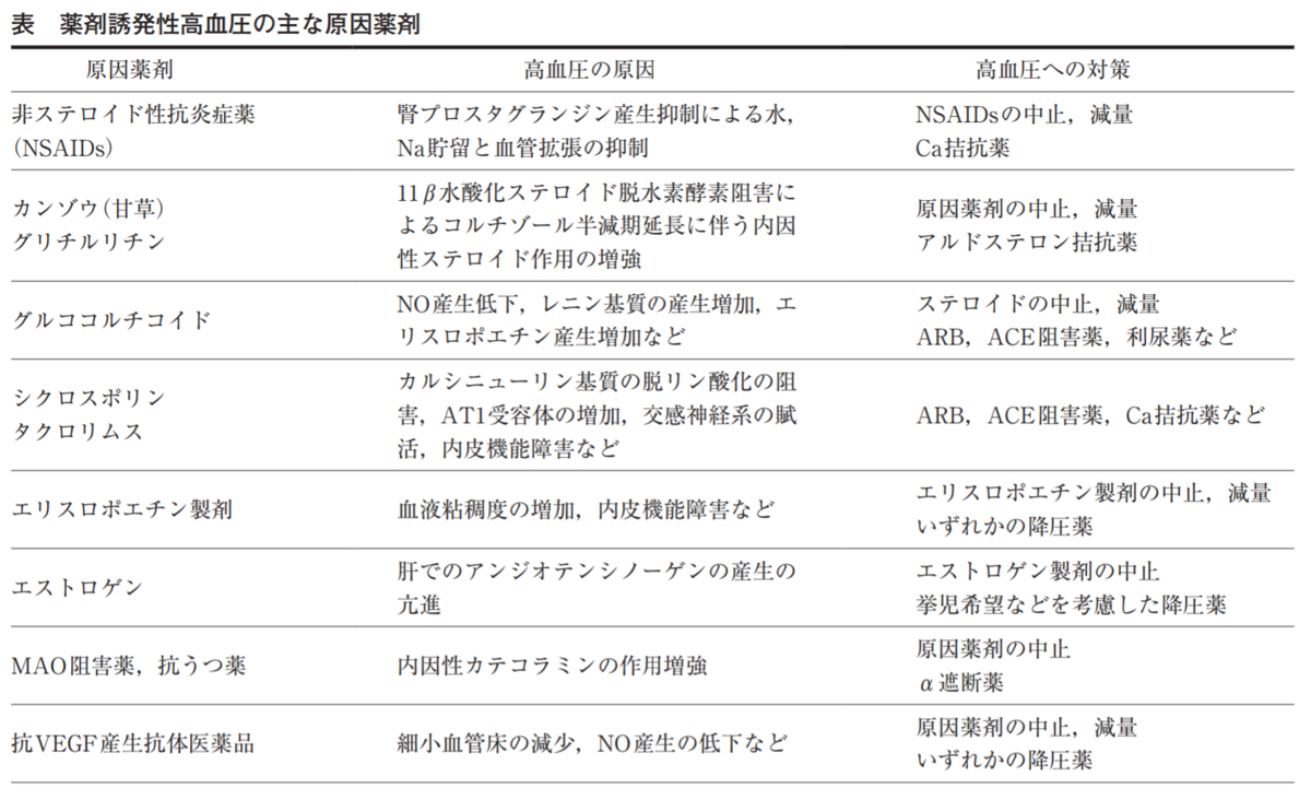 f:id:hiro_chinn:20211230091855p:plain