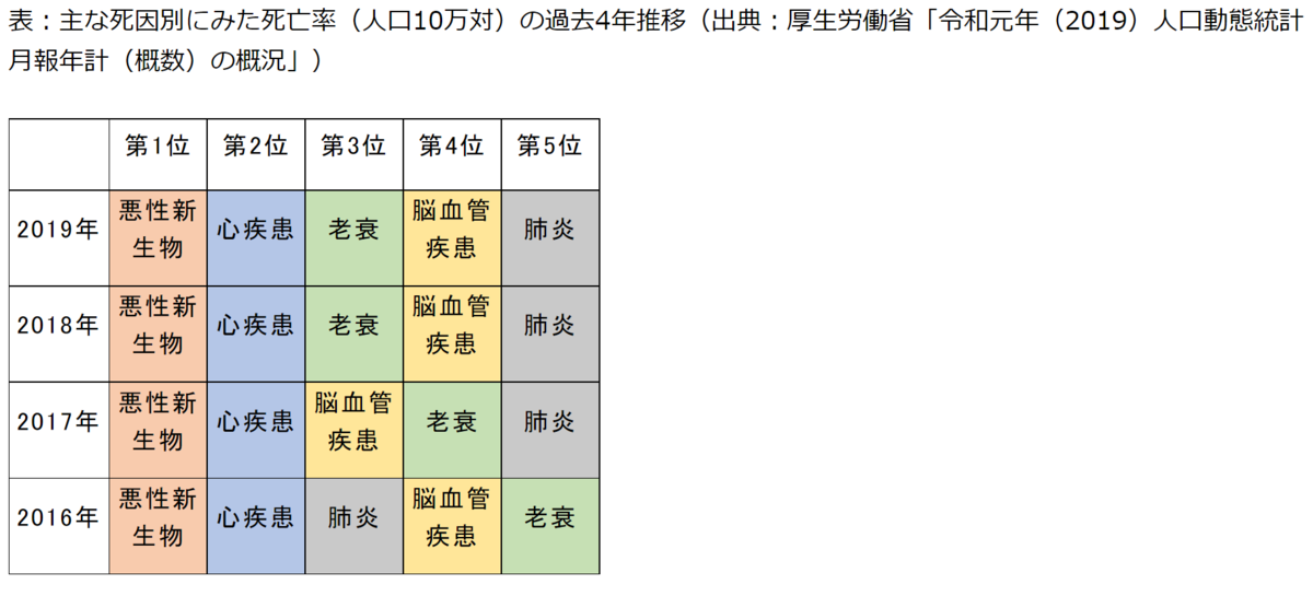 f:id:hiro_chinn:20220110063116p:plain