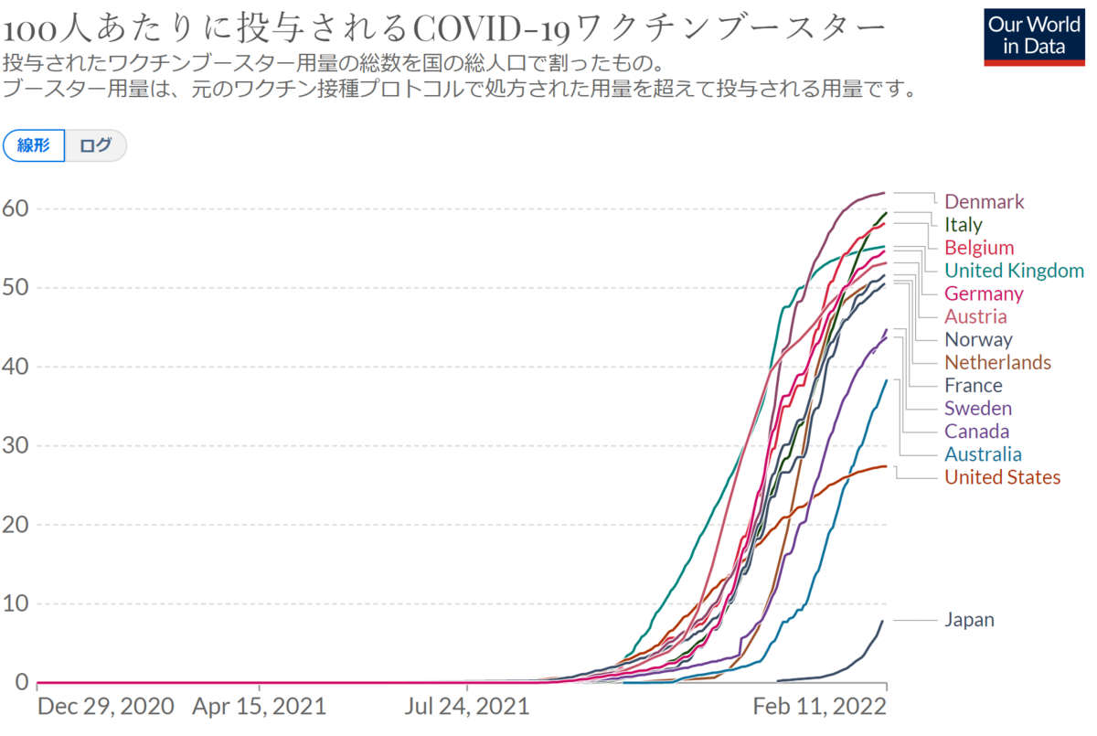 f:id:hiro_chinn:20220212223450p:plain
