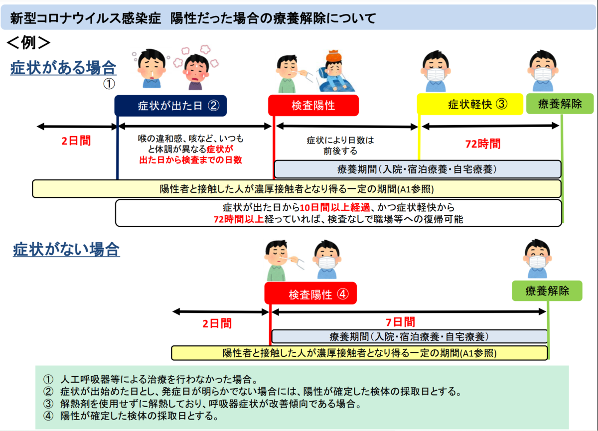f:id:hiro_chinn:20220410064141p:plain