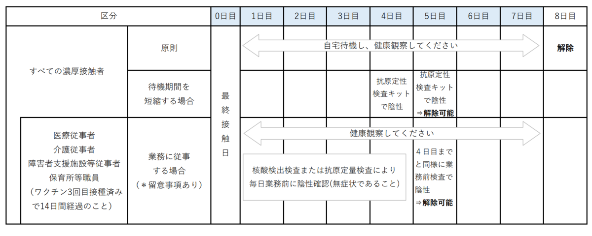 f:id:hiro_chinn:20220410064524p:plain