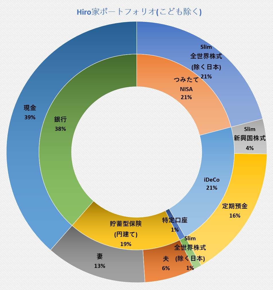f:id:hiro_nara:20220301224151j:plain
