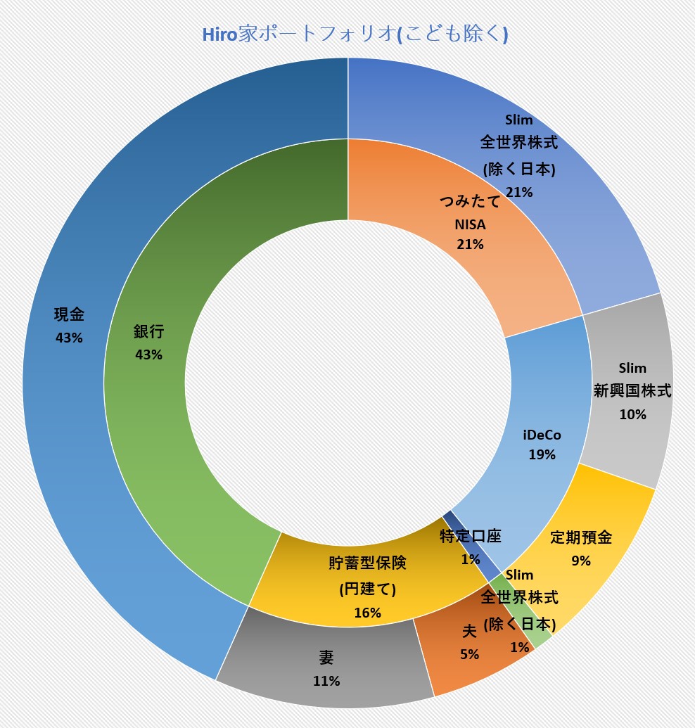 f:id:hiro_nara:20220402202636j:plain