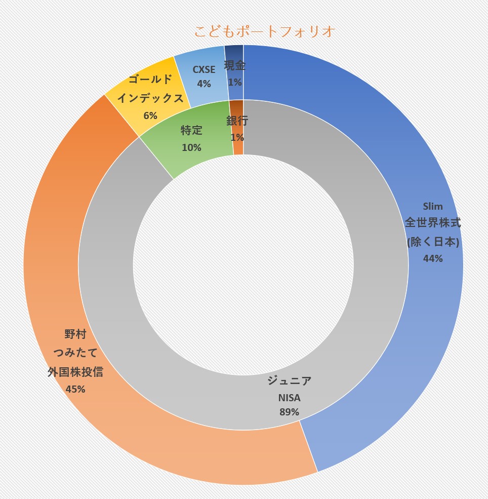 f:id:hiro_nara:20220402202720j:plain