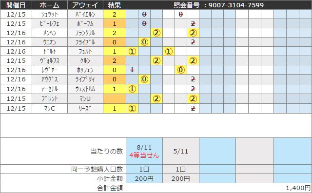 待望の中止回 Big 第1271回の当選記録 当たりあり Totobigを毎週買う男のブログ