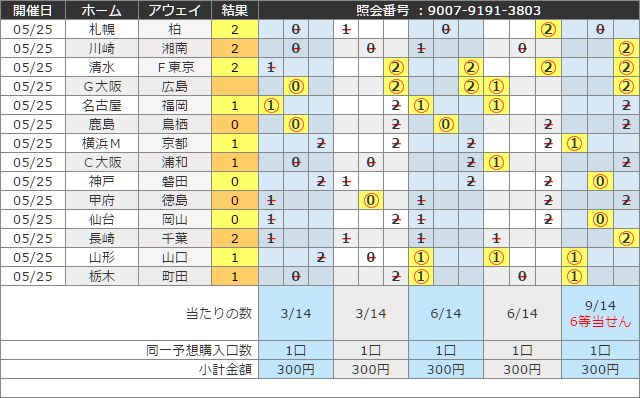 中止回あり Big 第1304回の当選記録 Toto 当たりあり Totobigを毎週買う男のブログ