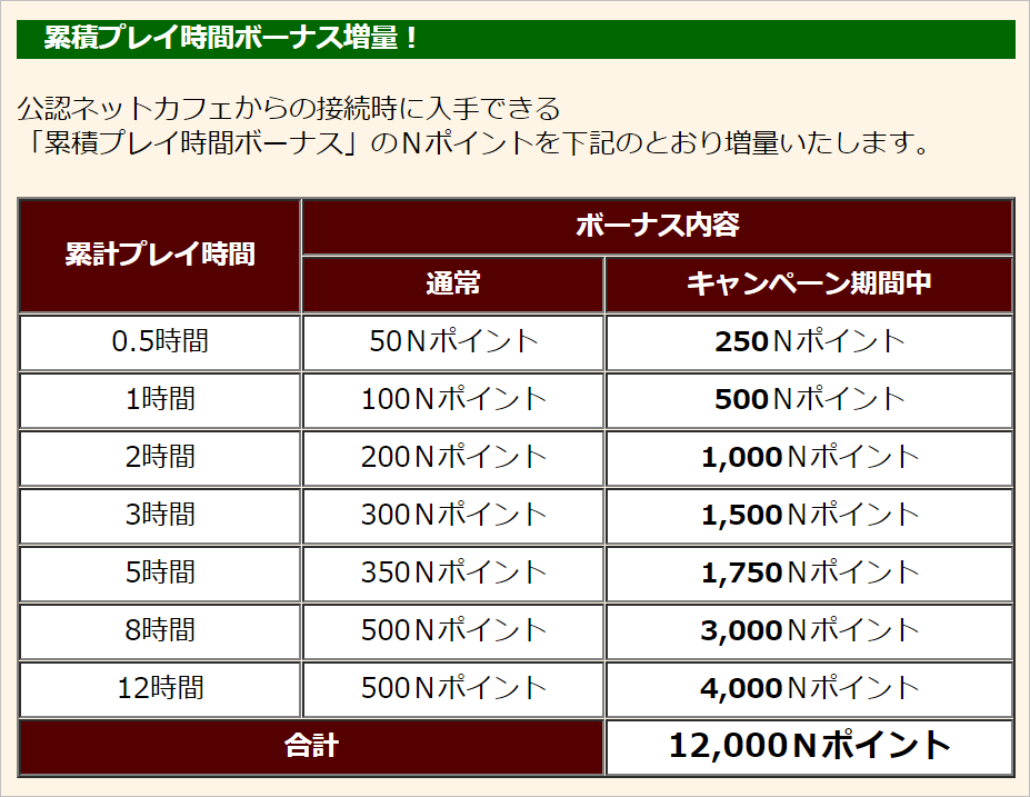 公認ネットカフェ 辿異種ハルドメルグ狩猟解禁キャンペーン びゅわ速報 公認ネットカフェ 辿異種ハルドメルグ狩猟解禁キャンペーン びゅわ速報