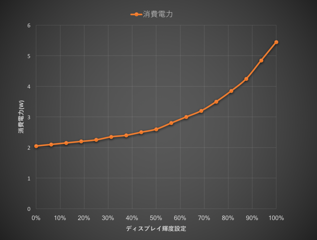 f:id:hiroaki_lab:20161202234221p:plain f:id:hiroaki_lab:20161202234221p:plain