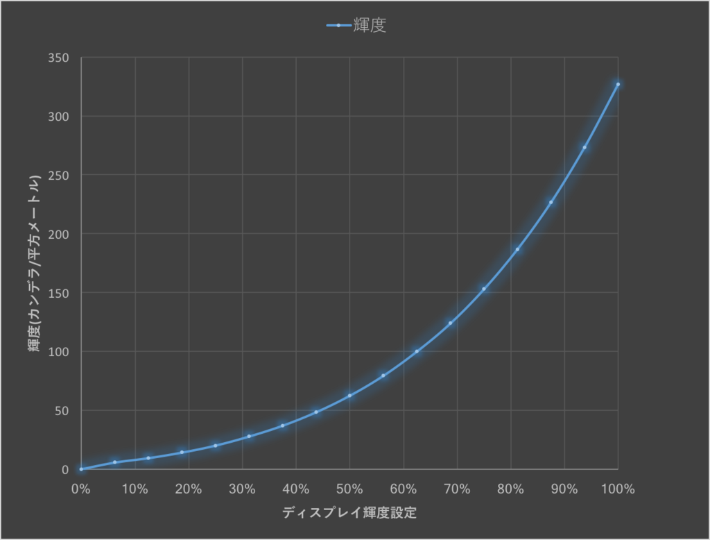 f:id:hiroaki_lab:20161214225925p:plain f:id:hiroaki_lab:20161214225925p:plain