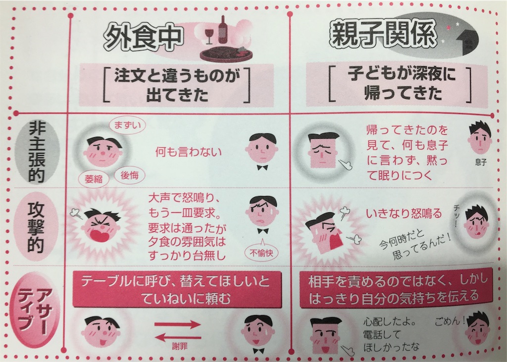 自分の気持ちをきちんと伝える技術 平木典子さん 気ままに趣味旅行