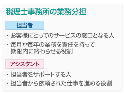 税理士事務所の業務分担