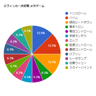f:id:hirobo_1996:20201026003907p:plain