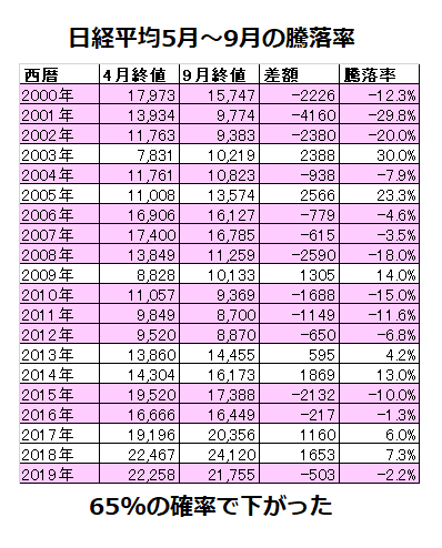 f:id:hirobouzu:20200419175024p:plain