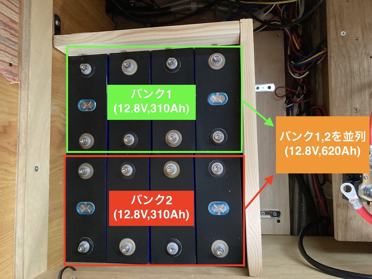 サブバッテリーのリチウム化 リン酸鉄リチウム Lifepo4 をキャンピングカーに設置 キャンピングカーでサーフィンライフ サブバッテリーのリチウム化 リン酸鉄リチウム Lifepo4 をキャンピングカーに設置 キャンピングカーでサーフィンライフ