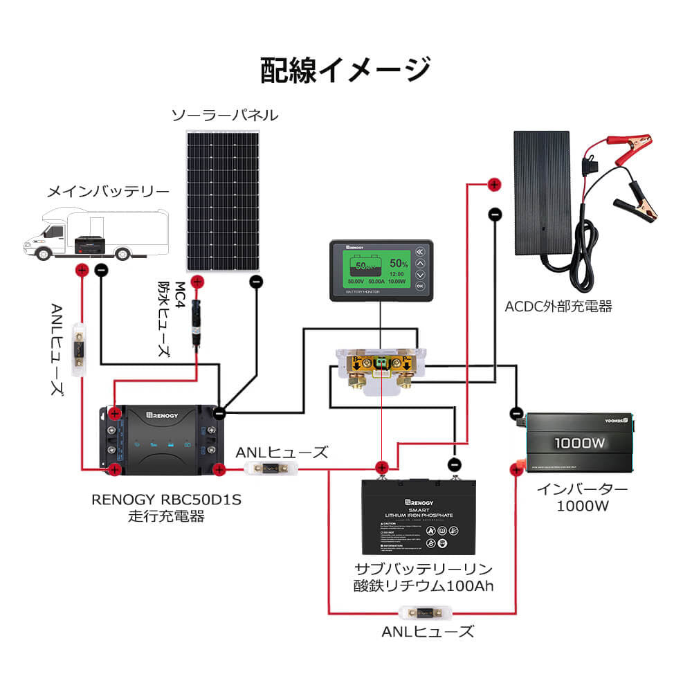 素人DIYでサブバッテリーをリチウム化！鉛からの交換は案外簡単 