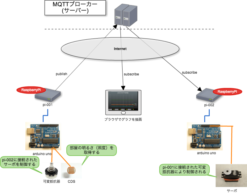 f:id:hiroe_orz17:20140211162442p:image