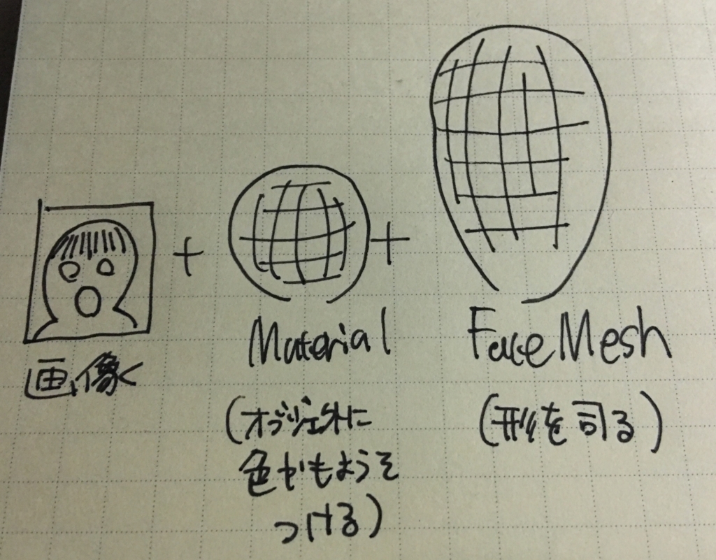 f:id:hiroga_cc:20171113231157j:plain