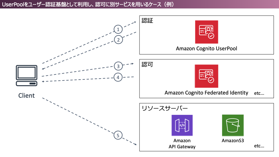 f:id:hiroga_cc:20190921162412p:plain