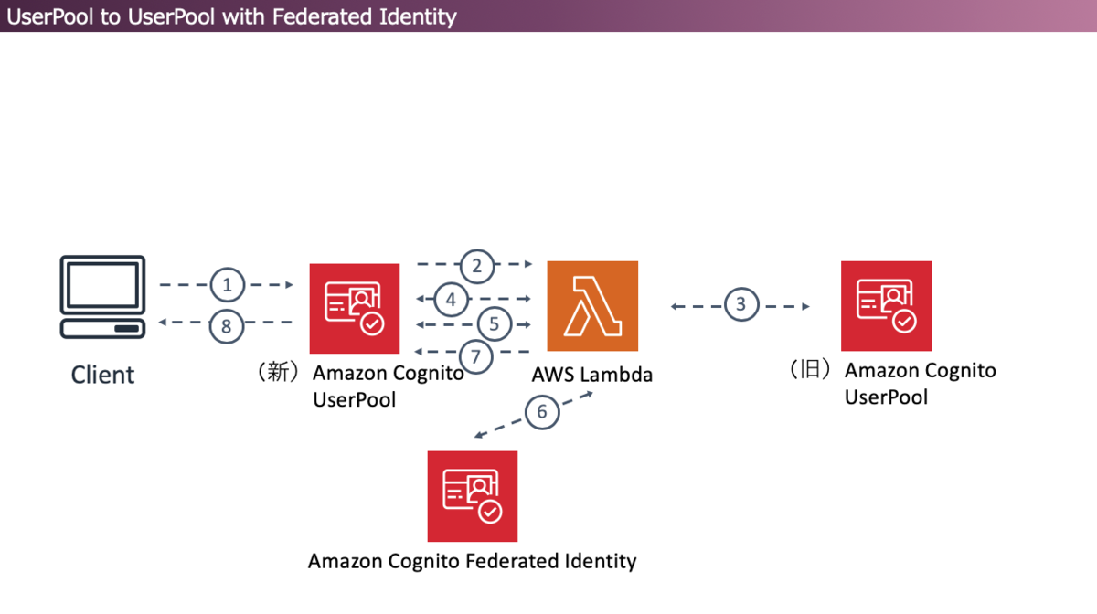 f:id:hiroga_cc:20190921170014p:plain