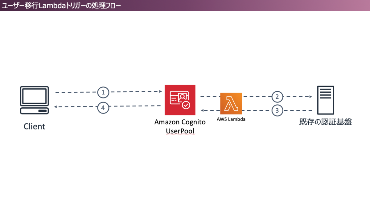 f:id:hiroga_cc:20190921171501p:plain