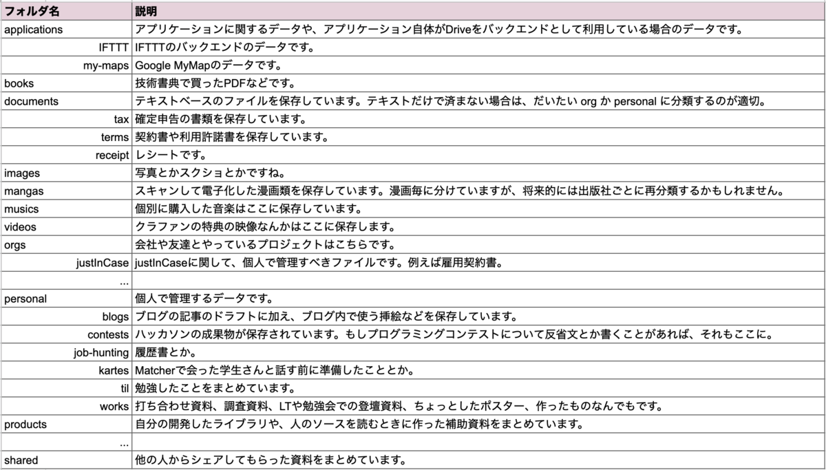 f:id:hiroga_cc:20200419153707p:plain f:id:hiroga_cc:20200419153707p:plain