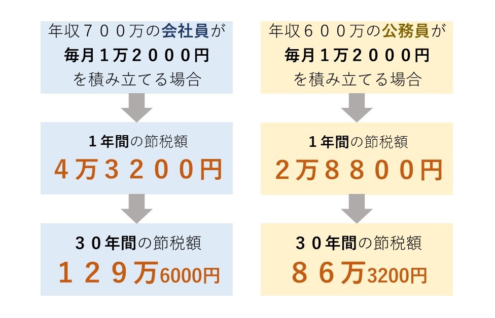 f:id:hirohuu:20190404141643j:plain