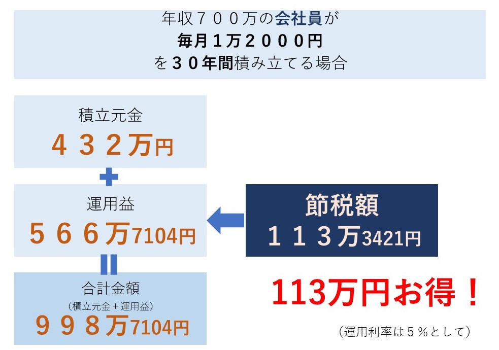 f:id:hirohuu:20190405133714j:plain