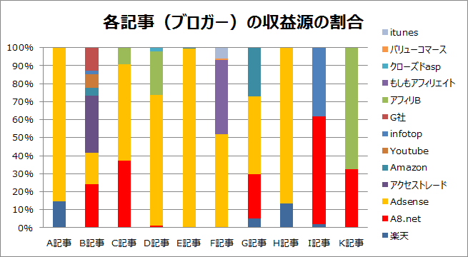 f:id:hirojiroutoblog:20180416231430p:plain f:id:hirojiroutoblog:20180416231430p:plain