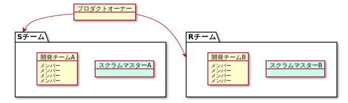 f:id:hiroki-nishizawa:20190730191203p:plain