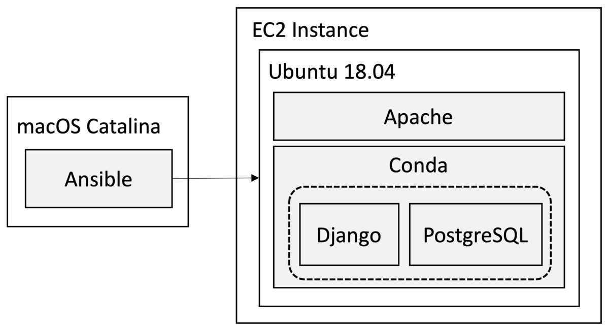 f:id:hiroki-sawano:20200801022123p:plain f:id:hiroki-sawano:20200801022123p:plain