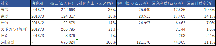 f:id:hiroki0412:20180831100300p:plain