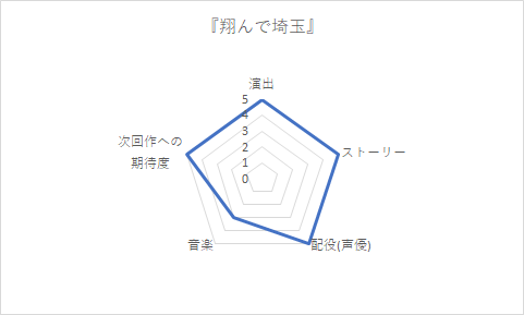 f:id:hiroki0412:20190321232412p:plain f:id:hiroki0412:20190321232412p:plain