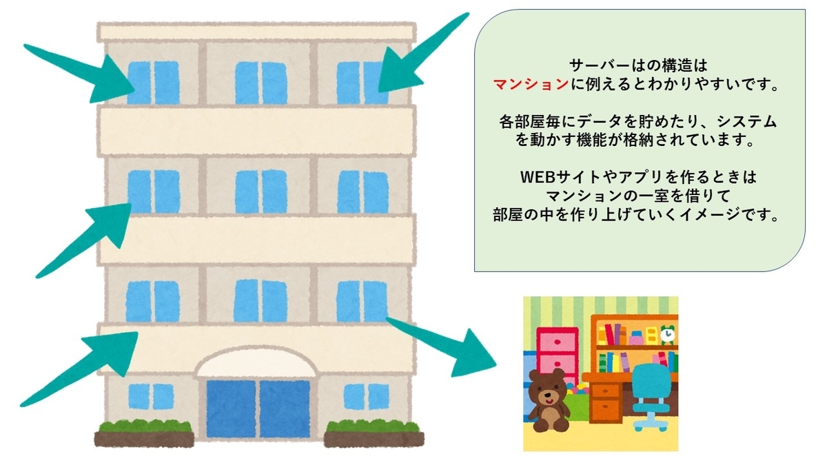 f:id:hiroki19992:20190721000301j:plain f:id:hiroki19992:20190721000301j:plain