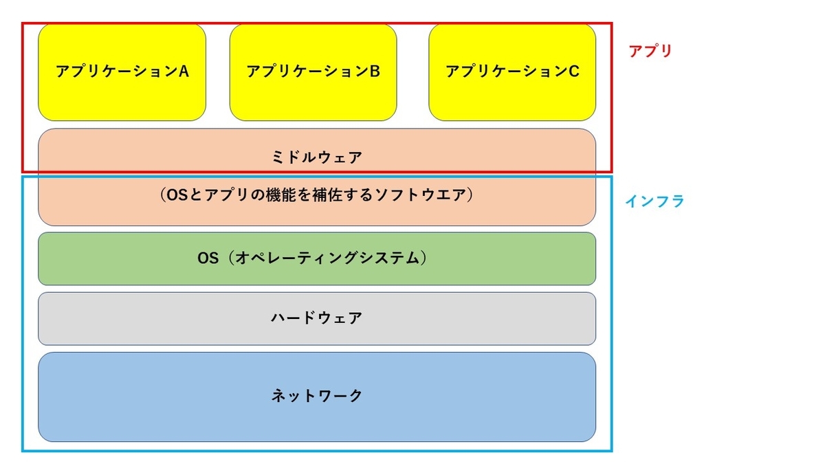 f:id:hiroki19992:20190721004318j:plain f:id:hiroki19992:20190721004318j:plain