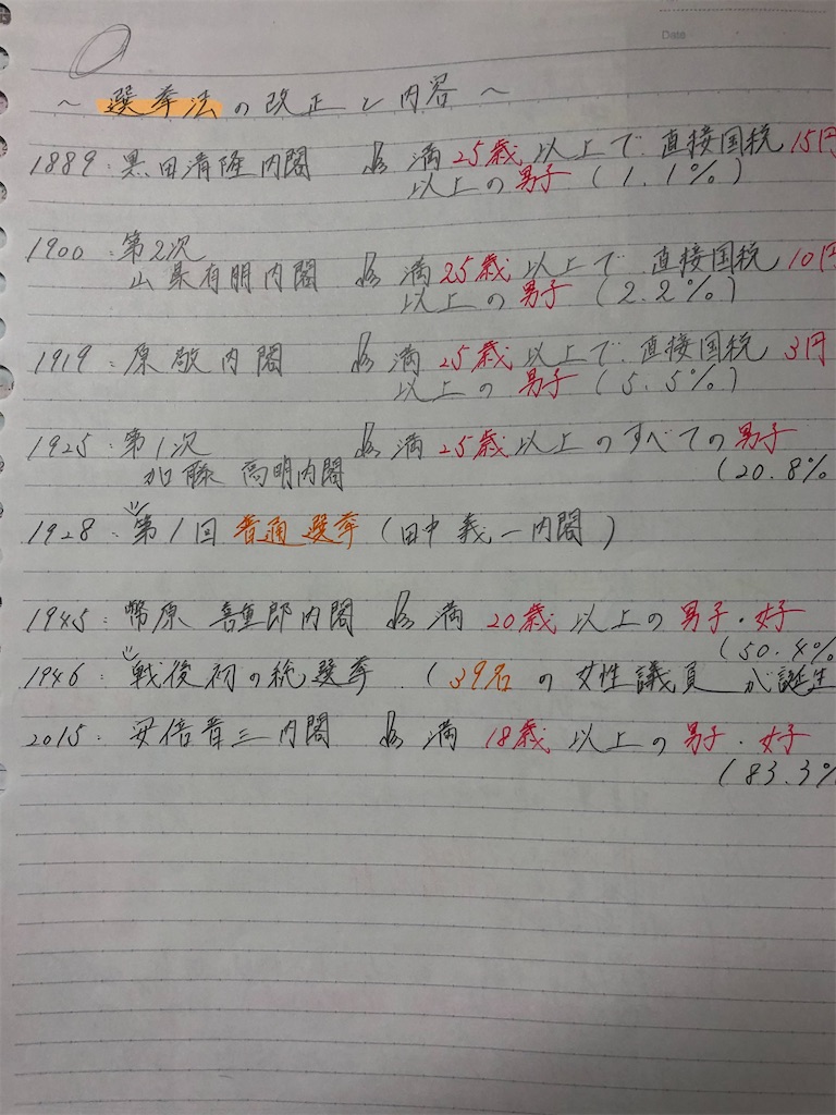 満 二 十 歳 と は