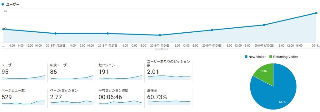 f:id:hirokid:20190201123359j:plain